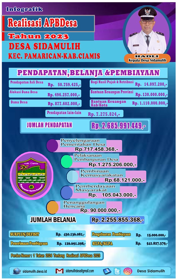 Laporan Realisasi Anggaran Desa Tahun 2023